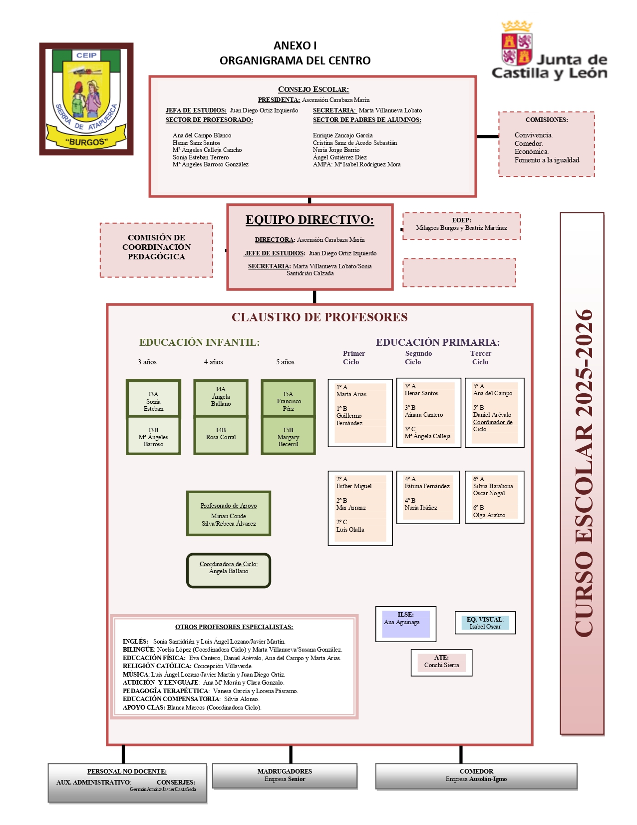 1_Anexo I_ORGANIGRAMA del Centro_25-26 1_Anexo I_ORGANIGRAMA del Centro_25-26